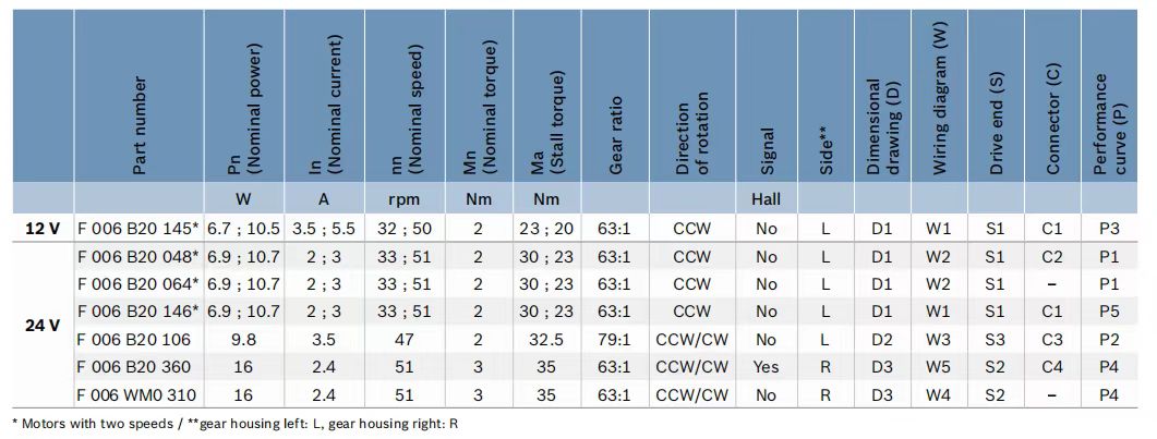 b77da147d26c652aabf275844c955cd5